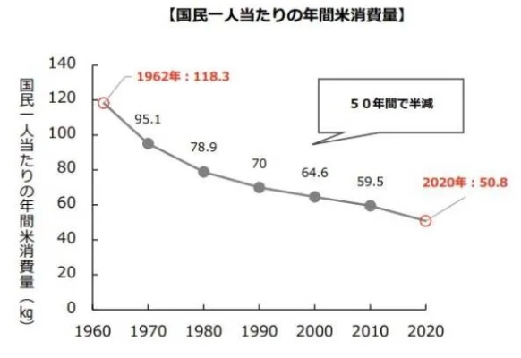 日本农林水产省揭秘：大米短缺真相曝光！