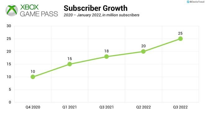 XGP常青树三载霸榜，稳居前五！