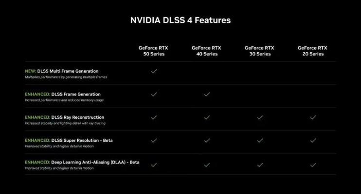 NS2独游大升级！揭秘DLSS 3.1性能突破