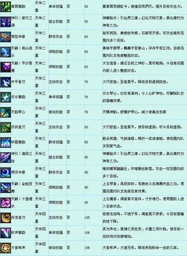 《诛仙2新手入门攻略：快速上手必看技巧》