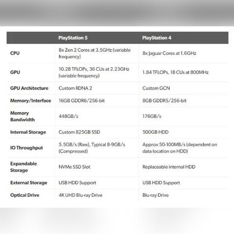 索尼高层暗示大变局，PS6恐成绝唱？玩家热议