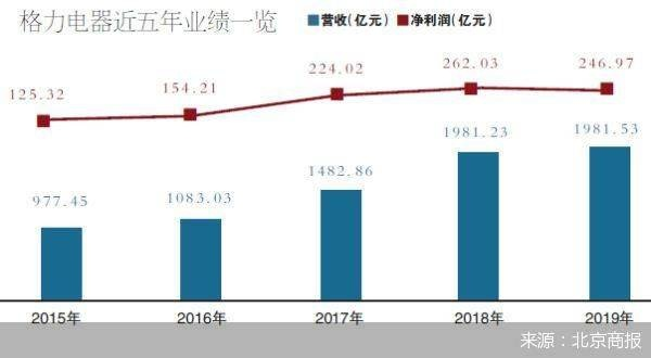 格力电器公众号半年内二度更名，揭秘背后动作！