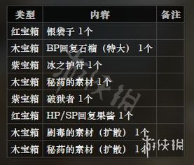 《龙魂旅人配置需求一览：必备设备清单揭秘》