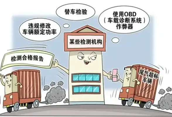 汽车测试乱象曝光：严惩“拿钱办事”，行业正本清源在行动