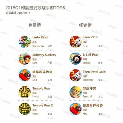 《PlaysOut与Eros Now联手，印度小游戏市场新势力崛起！》