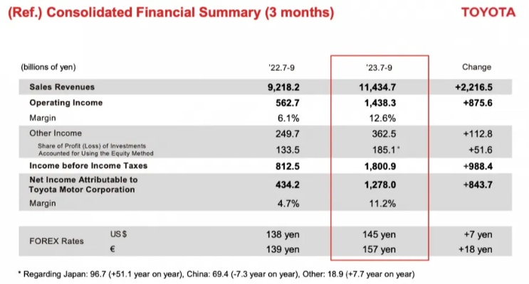 丰田高管炮轰小米YU7“轮轴比”计算失误：车企抄作业也抄错？