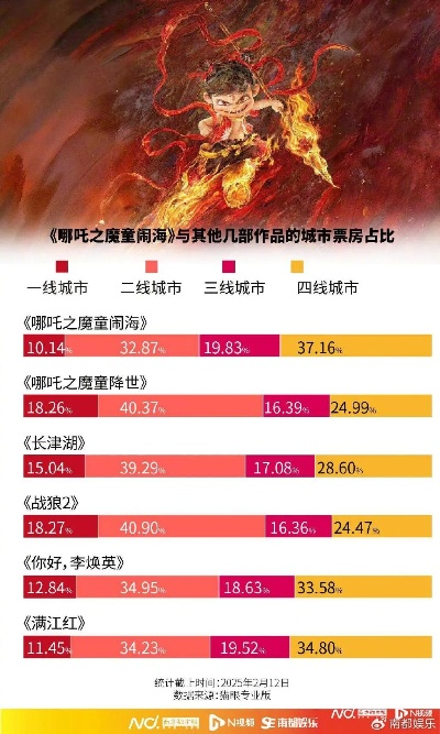 《哪吒2压片战：玩家热议，谁才是压片王？》
