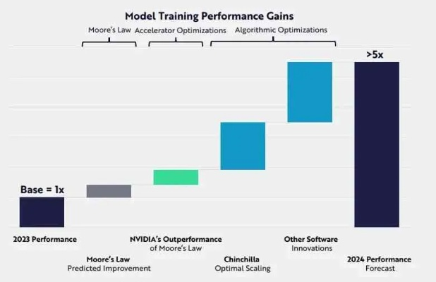 AI时代，前PS高管揭秘：游戏行业成本真相大揭秘！