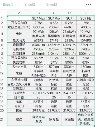 小米汽车轮轴比争议揭秘：科班出身却不知的真相！