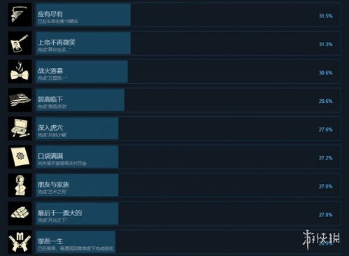 《四海兄弟：故乡》销量突破80万，PS版成销量霸主！