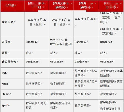 《四海兄弟：故乡》销量突破80万，PS版成销量霸主！