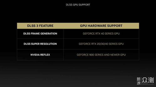《鸣潮》DLSS4升级！帧率狂飙，性能翻倍，体验极致畅快！