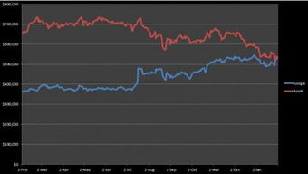 索尼市值再创新高：1727.1亿美元，游戏帝国崛起！