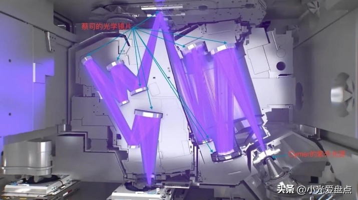 国产电子束光刻机横空出世！揭秘：与EUV光刻有何不同？