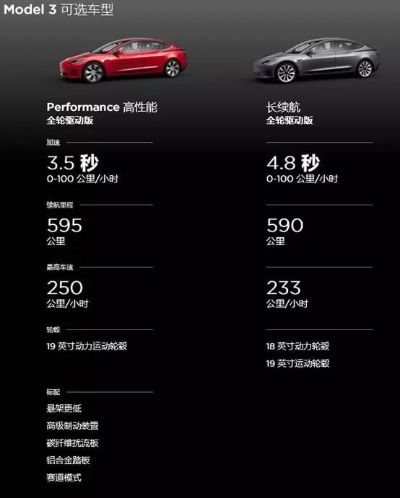 特斯拉Model 3续航41万公里，电池仍90%！续航神话！