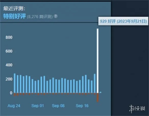 《2077》Steam热销五年蝉联前三！揭秘游戏长盛不衰的秘密