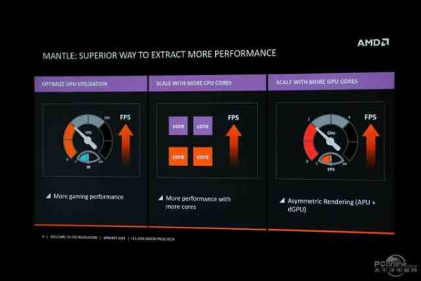 AMD大动作！11月11日揭秘全新产品与技术路线