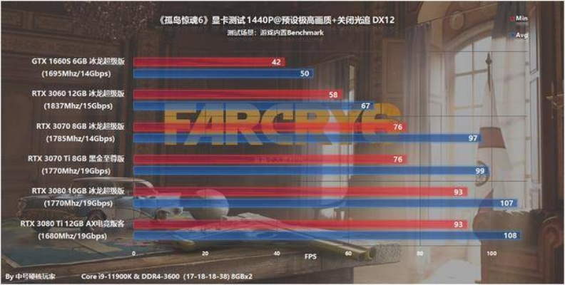 《战地6》显卡测试：RTX 5070轻松4K，亲民配置大揭秘
