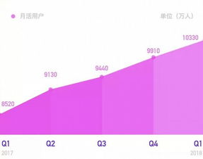 《战地6》预购火爆！股价飙升，百万销量在望