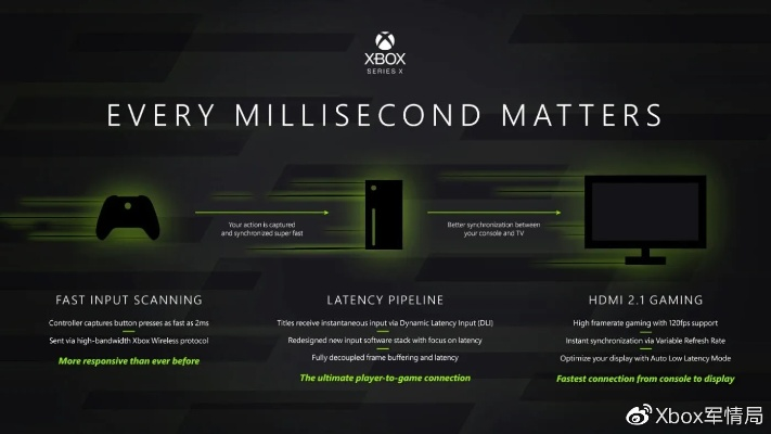 Xbox新世代：玩家至上，独家揭秘！