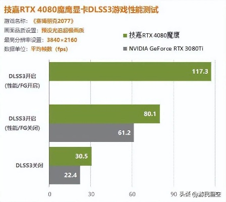 RTX 40显卡全场景DLSS升级，畅享丝滑帧率体验