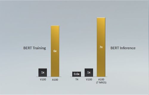 天玑9500性能飞跃，手机AI能效革命将至