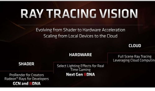 《NVIDIA DLSS 4+光线追踪，2025年Gamescom新游大揭秘》