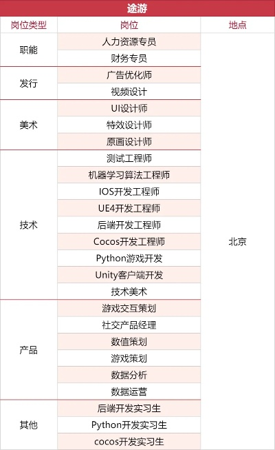 《秋招特辑！25/26届计算机人才，游戏科学等你来挑战》