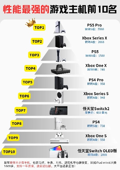 游戏主机价格大揭秘！玩家必看性价比排行