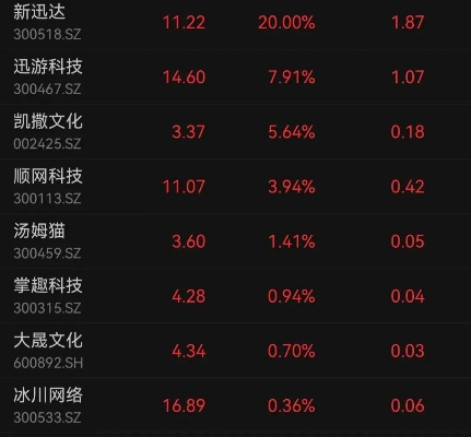 《黑神话：钟馗》央视亮相，A股游戏板块涨势惊人！