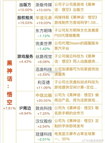 《黑神话》五款新商标亮相，揭秘系列IP长线布局！