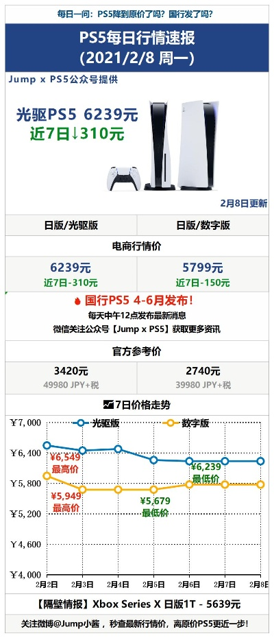 PS5美国涨价引羡慕，国行版价格对比：羡慕不？