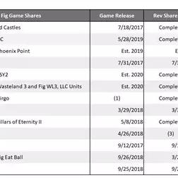 《Double Fine全新IP大作：探索未知的游戏世界》