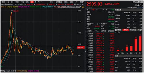 台积电股票热捧：揭秘为何投资者称其为“聪明之举”