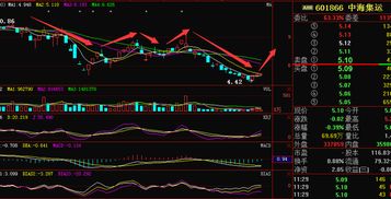 台积电股票热捧：揭秘为何投资者称其为“聪明之举”