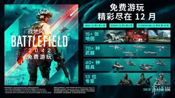 《战地2042》史低狂欢！12元抢购，在线峰值破7万！