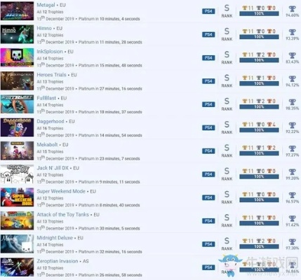 《PS第15000个白金奖杯达成！玩家肝度爆表》