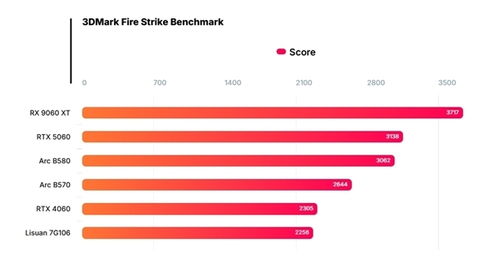 国产GPU大突破！摩尔线程&砺算力挺FP8，性能飙升揭秘