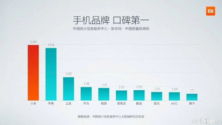 小米闺蜜机贵在哪？揭秘首款闺蜜机溢价真相