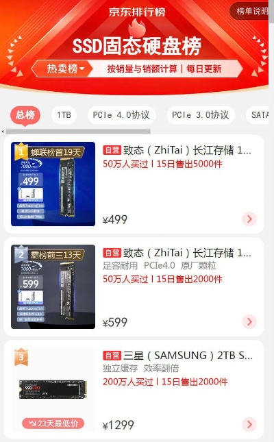 国产芯片崛起！内存SSD价格大跳水，明年必看降价攻略