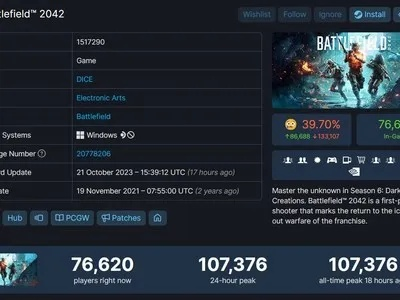 《战地2042》Steam人气飙升：在线人数超越《使命召唤》