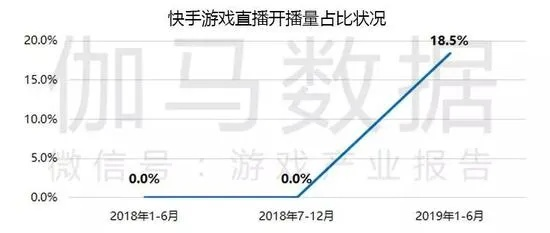 主播收益超游戏制作人！日本独立开发者发声：收益分配应如何公平？