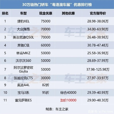 车模日薪揭秘：豪车报价大公开！
