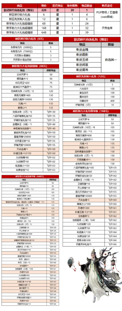 《诛仙2月卡价格大揭秘！速看最新月卡一览》