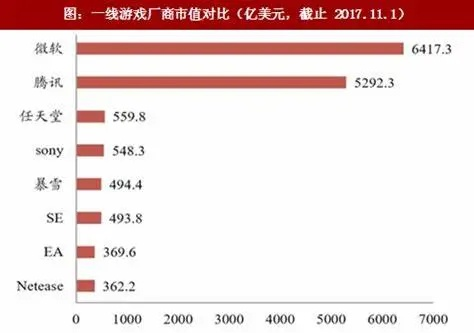 中国游戏崛起：揭秘行业新霸主！