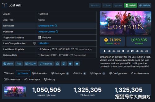《Roblox》在线人数突破4700万，领跑Steam峰值！
