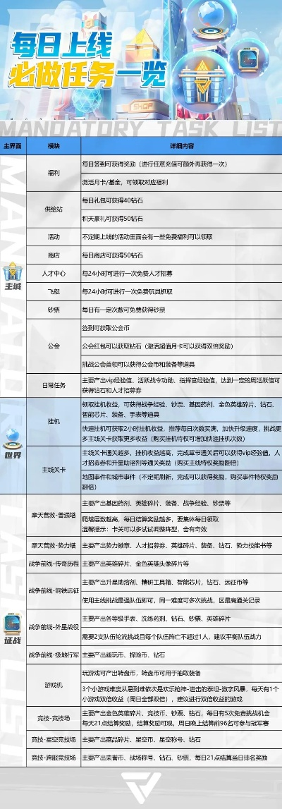 《诛仙2每日任务刷新时间一览，错过等一天！》