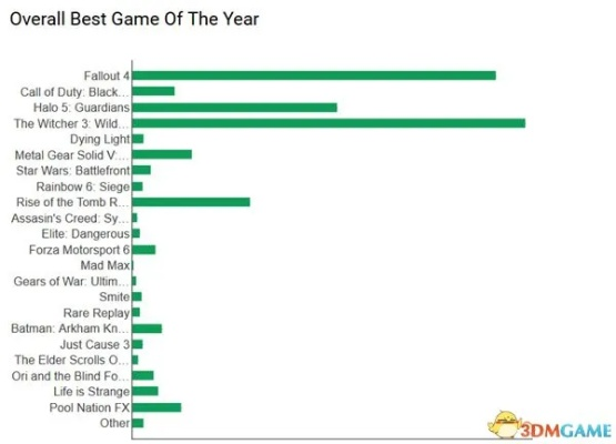《Xbox王朝荣耀！七月美区畅销榜五席霸主揭秘》