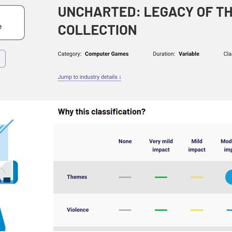 《失落之魂》PS商店高分好评：74%五星玩家力荐！