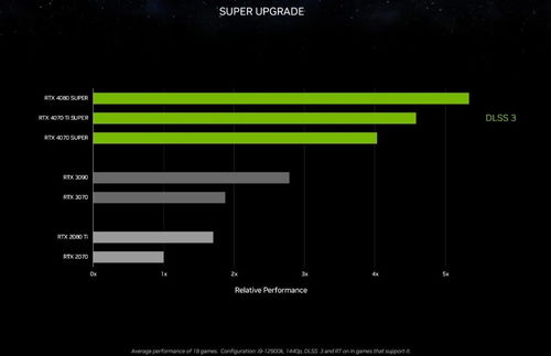 AI驱动未来：英伟达预测全AI生成游戏画面